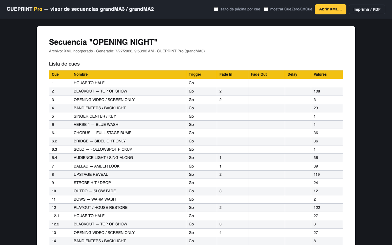 CUEPRINT Pro guion — cue list generated in one step on a grandMA3 console