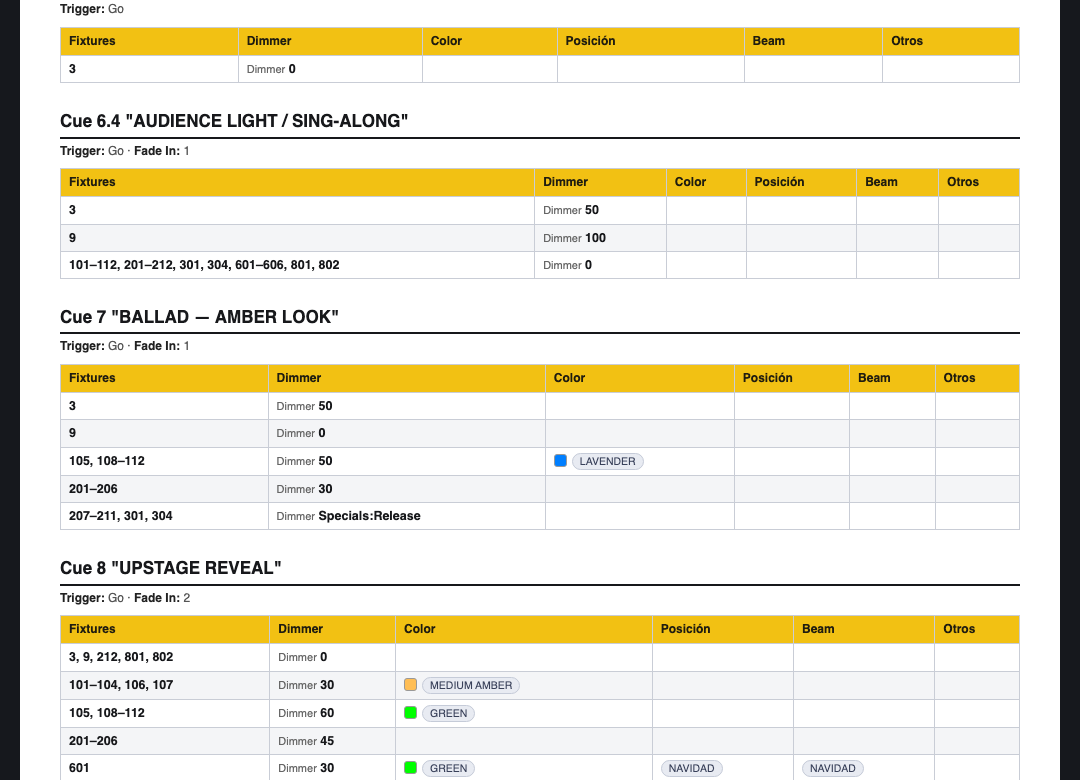 CUEPRINT Pro guion detail — per-cue fixture tables with dimmer values, color swatches and preset chips